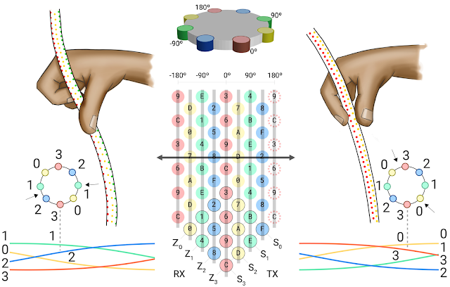 I/O Braid: Touch-Sensitive Textile Cords